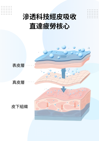 明目冷敷眼貼 - 6盒-2個月量包裝