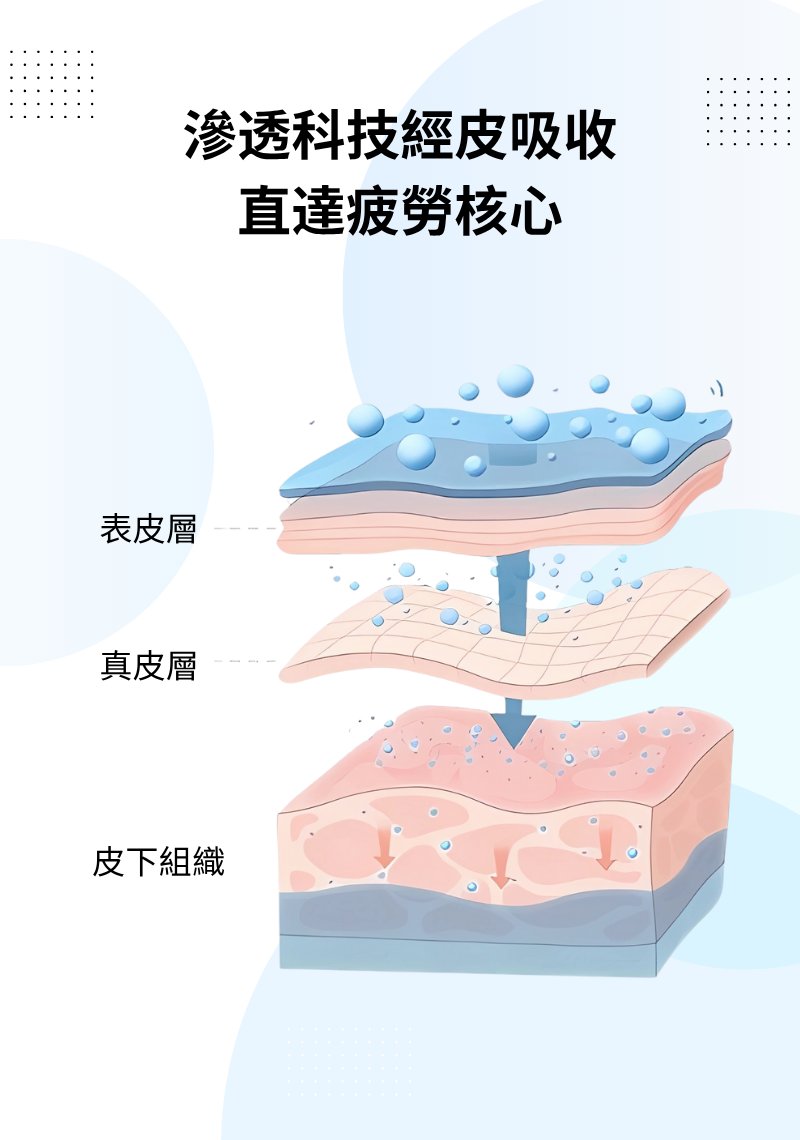 護眼挑戰: 試用裝（2日份）- Wise Quest 明目冷敷眼貼